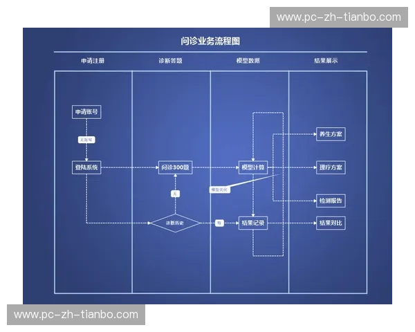 游泳赛后数据的智慧之路